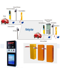 আবাসিক এলাকায় প্রবেশিকা স্মার্ট করে TCP / IP স্বয়ংক্রিয় গাড়ি পার্কিং ব্যবস্থা