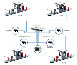 স্মার্ট কার্ড বণ্টনকারী সঙ্গে অটোমেটেড, RFID পার্কিং ম্যানেজমেন্ট সিস্টেম